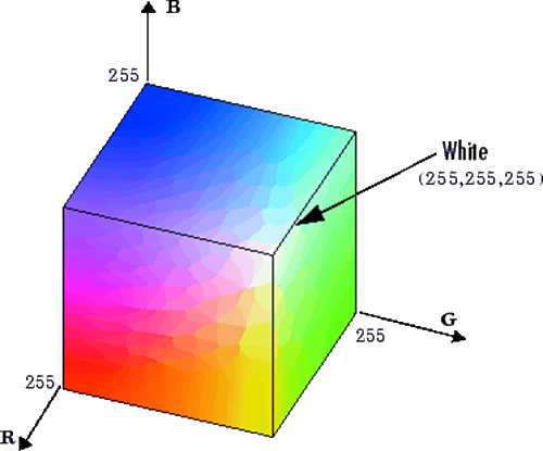 RGB cubic coordinate system